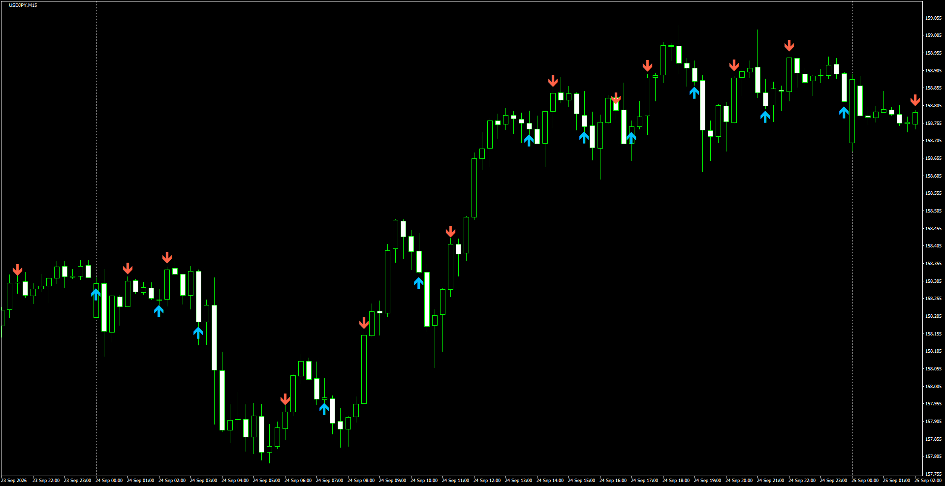 USDJPY(M15)_2026.09.25_201601.png