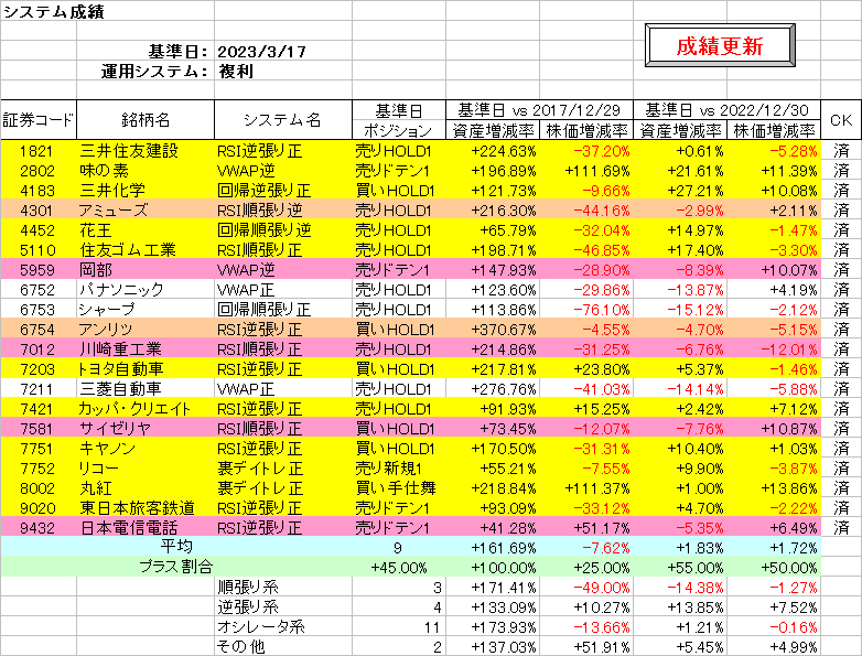システム成績複利230317.png