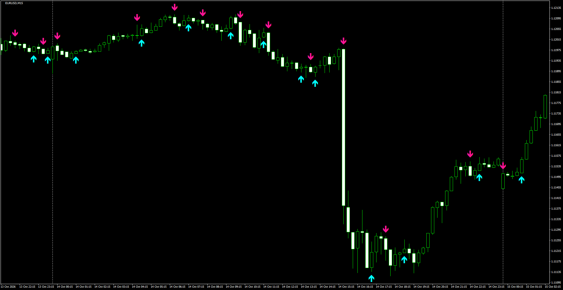 EURUSD(M15)_2026.10.15_202236.png