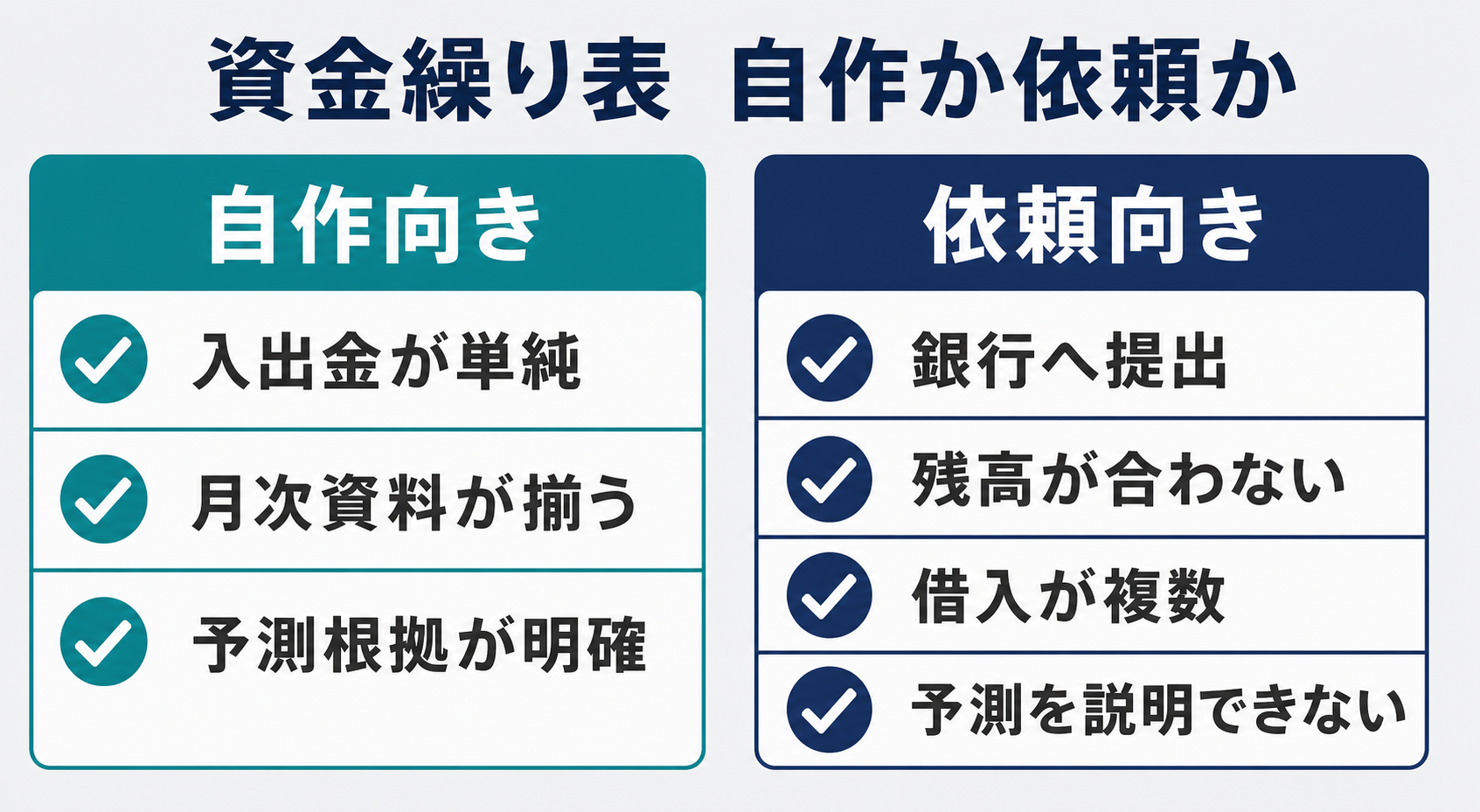 2026-07-31-cashflow-self-or-expert-diagram.png