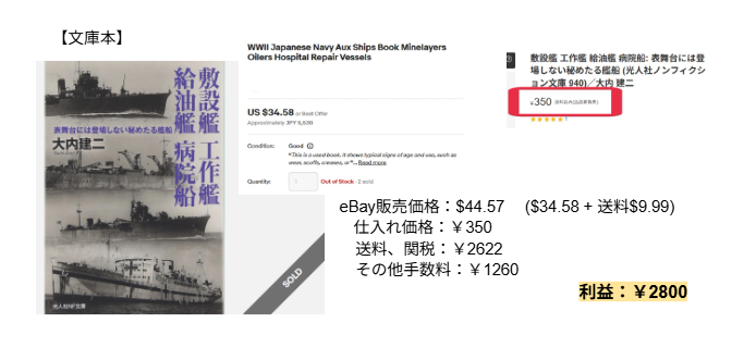 ココナラ　利益商品リスト①.png