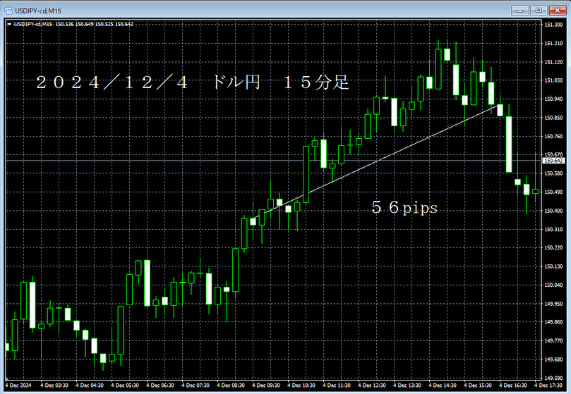 20241204ドル円１５分足.png