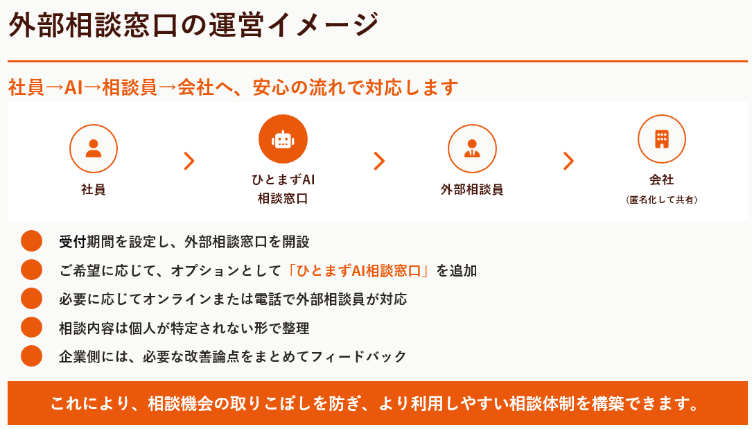 外部相談窓口イメージ.png