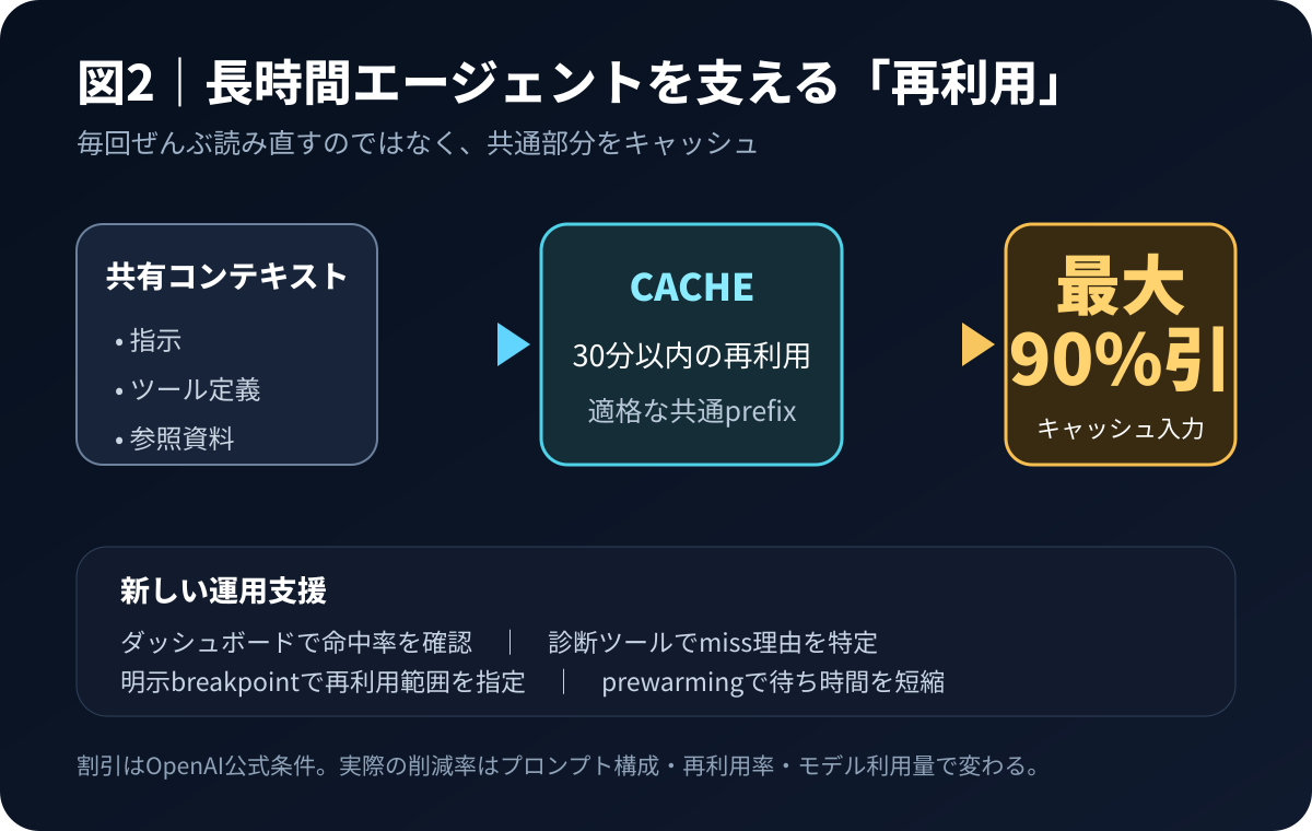 diagram_02_cache.png