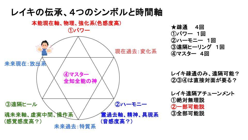 Unityゲーム開発で 1万稼ぐまでの話 (3).jpg