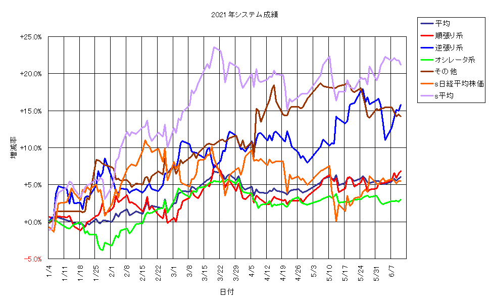 システム成績単利210611G1.png