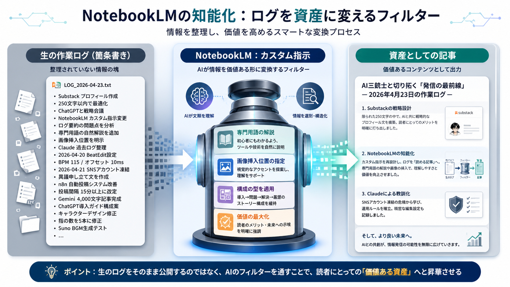 2. 【自動化】NotebookLMの知能化：ログを資産に変えるフィルター.png