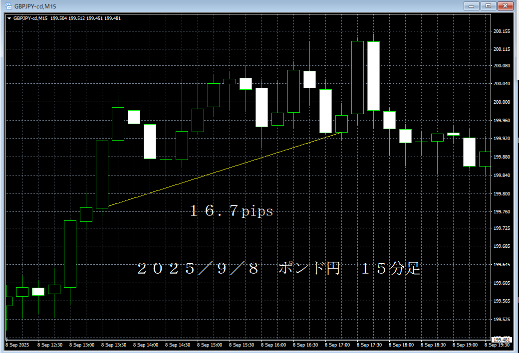 20250908ポンド円１５分足.png
