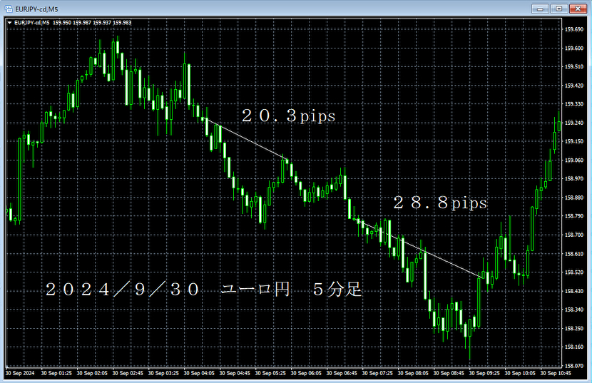 20240930ユーロ円５分足.png