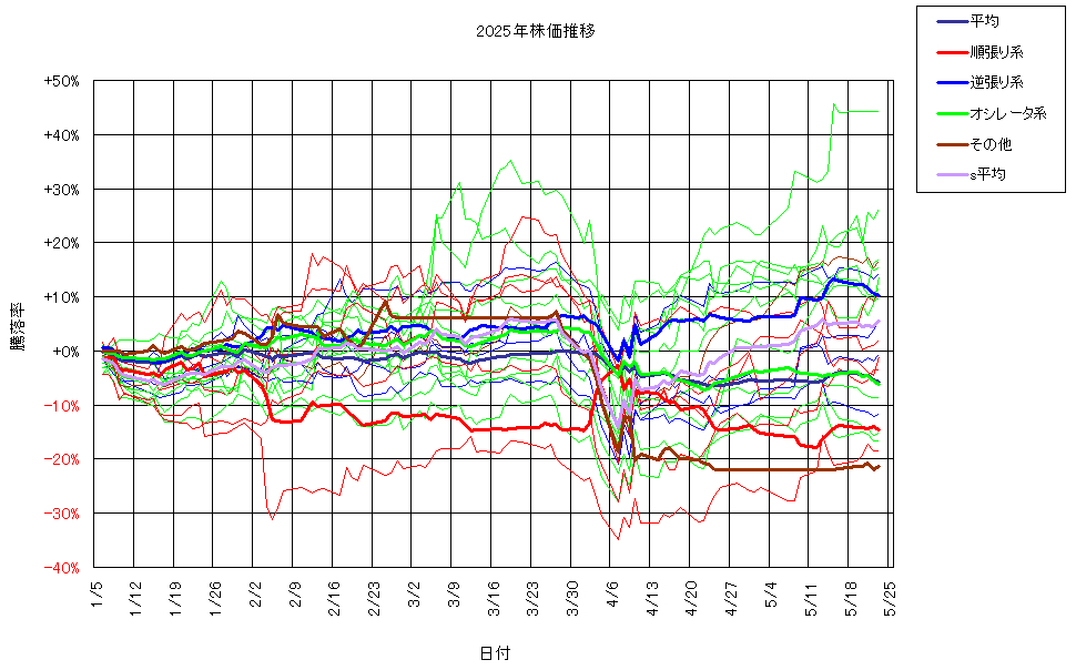システム成績複利250523G3.png