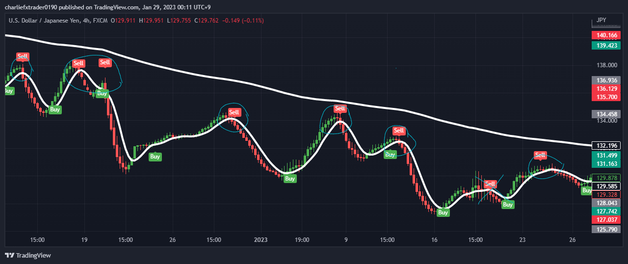 USDJPY_2023-01-29_00-11-57.png
