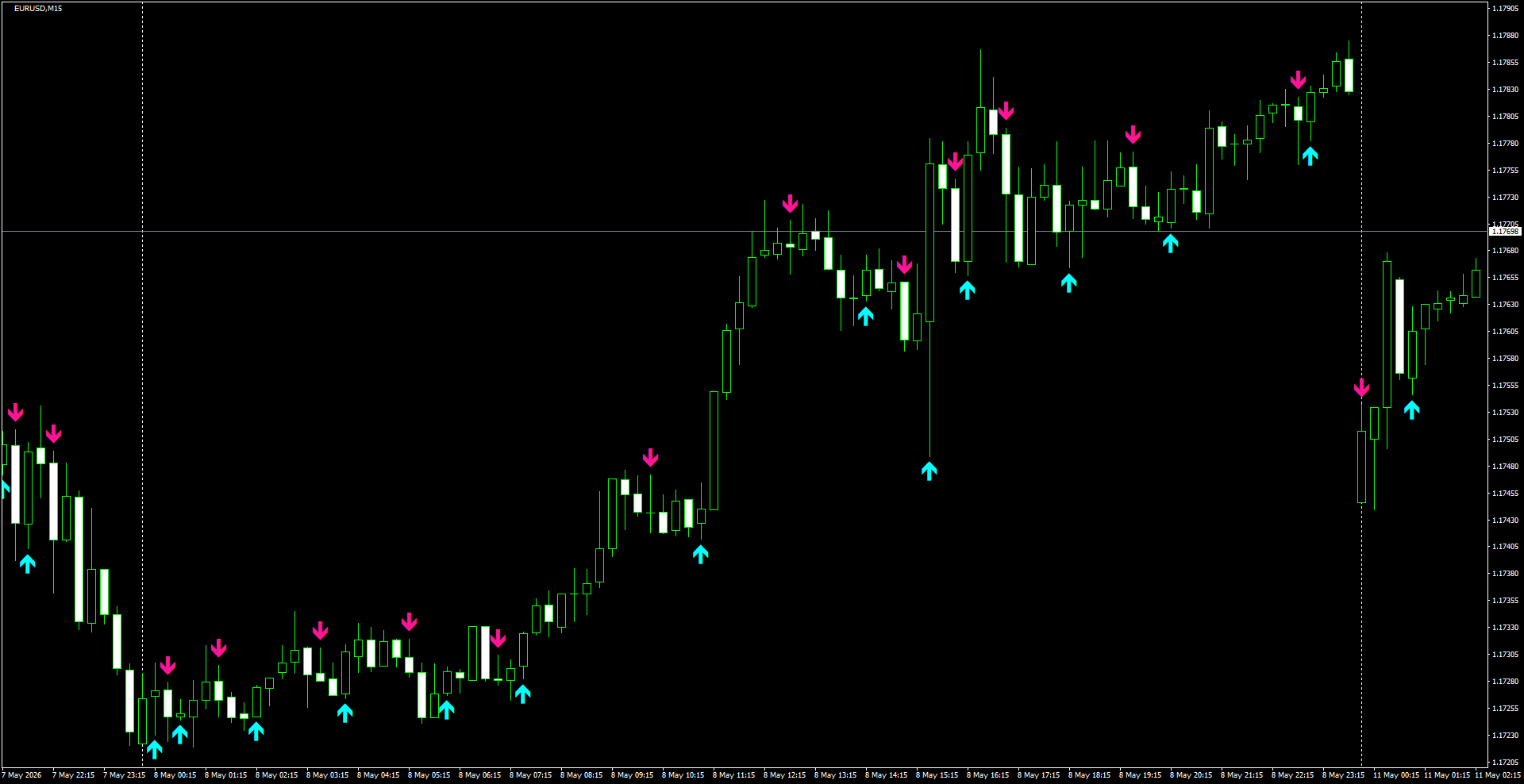 EURUSD(M15)_2026.05.11_200443.png