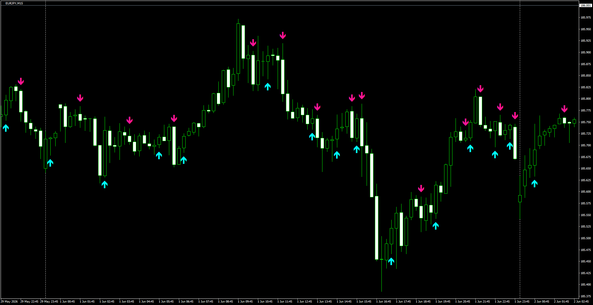 EURJPY(M15)_2026.06.02_200122.png