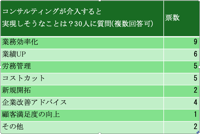 コンサルアンケート.png