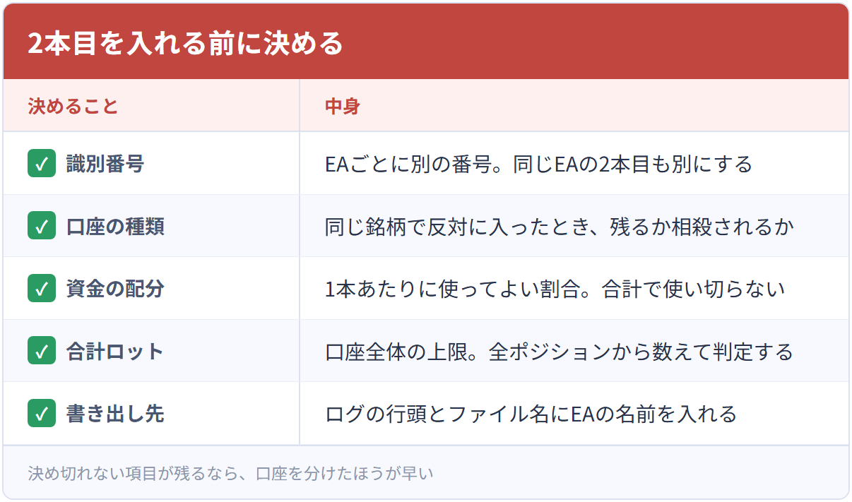 2本目を入れる前に決める