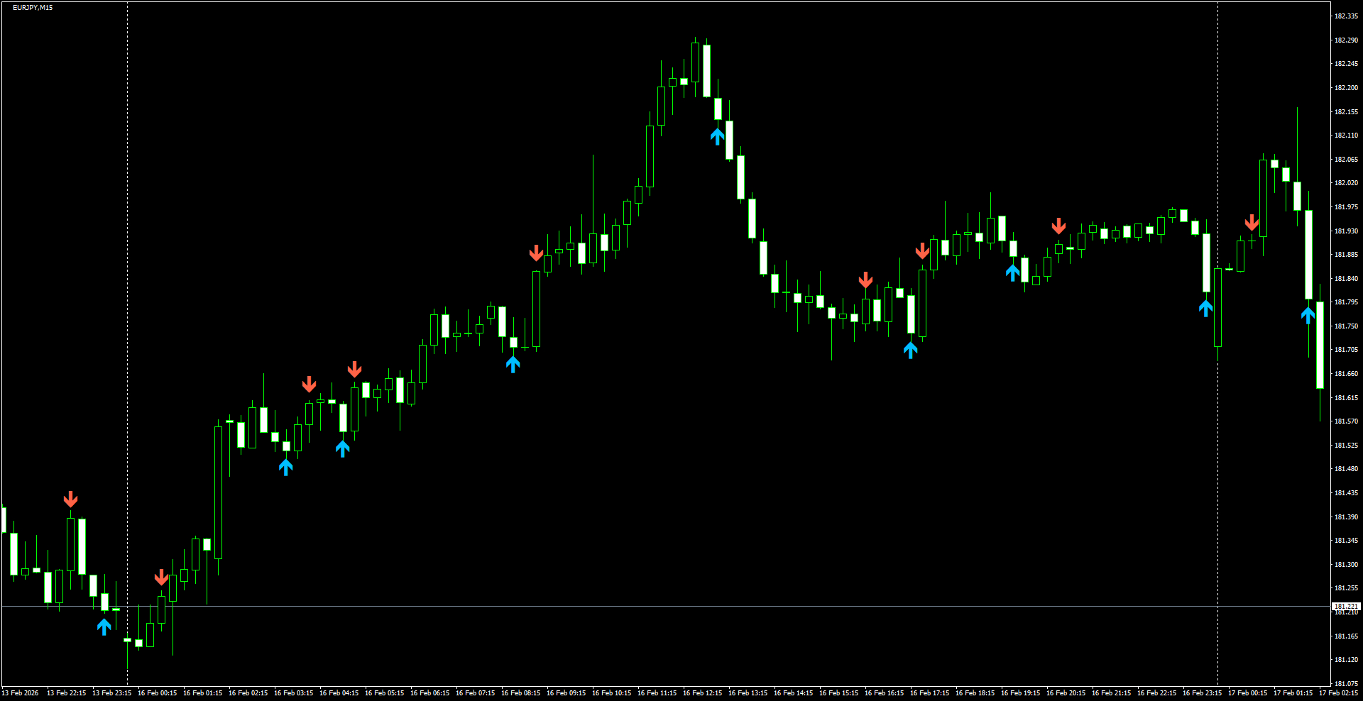 EURJPY(M15)_2026.02.17_201607.png