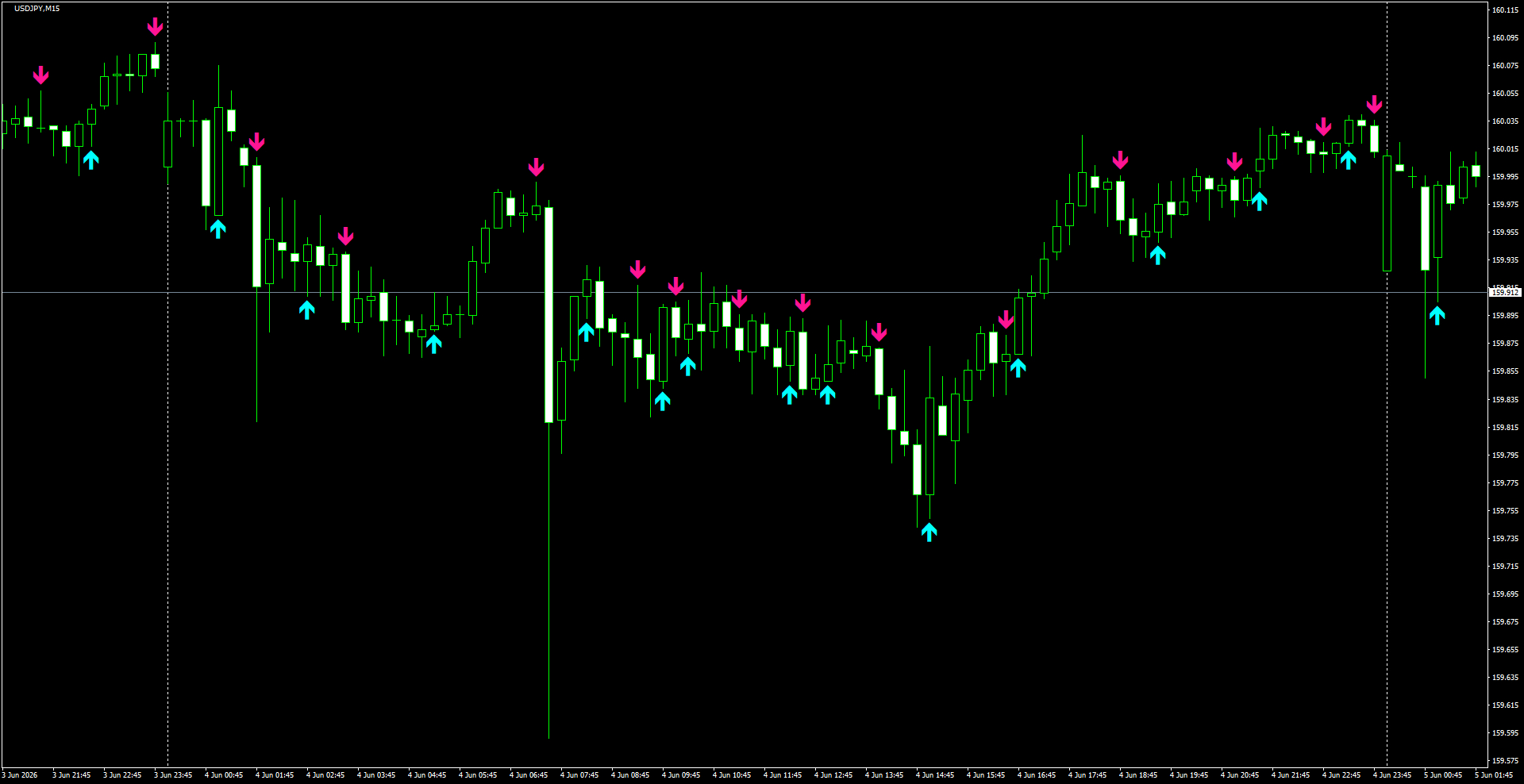 USDJPY(M15)_2026.06.05_200025.png