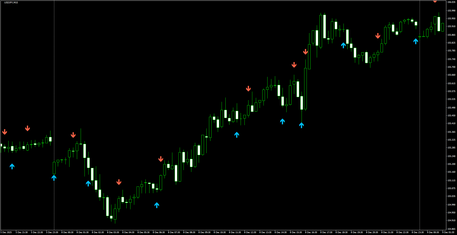 USDJPY(M15)_2025.12.09_201347.png