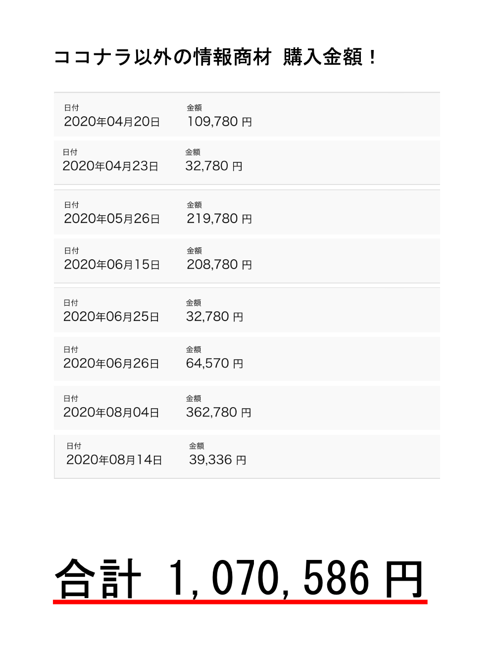 ココナラ以外.png