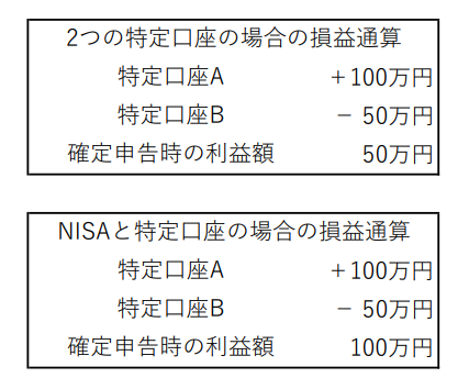 NISAの損益通算.PNG