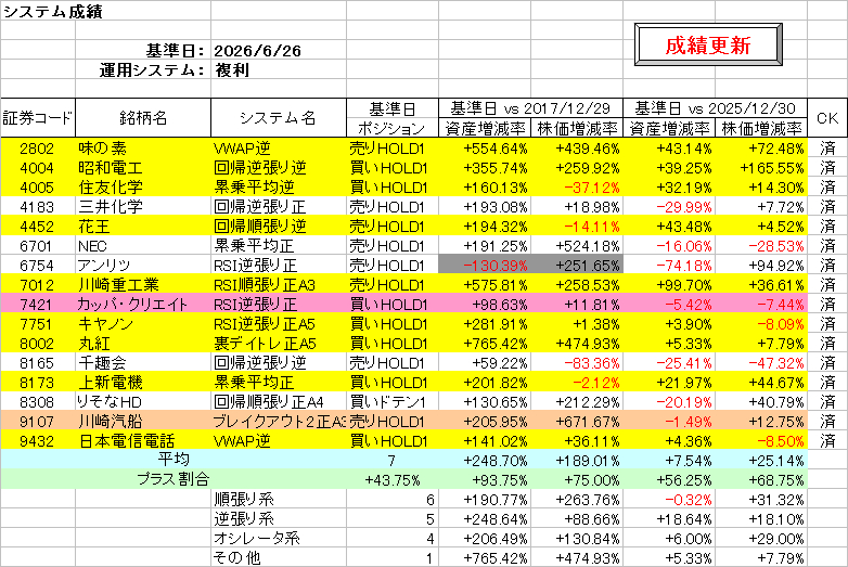 システム成績複利260626.png