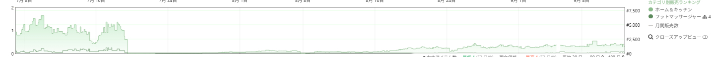 keepa_波形_めちゃくちゃ売れている.png