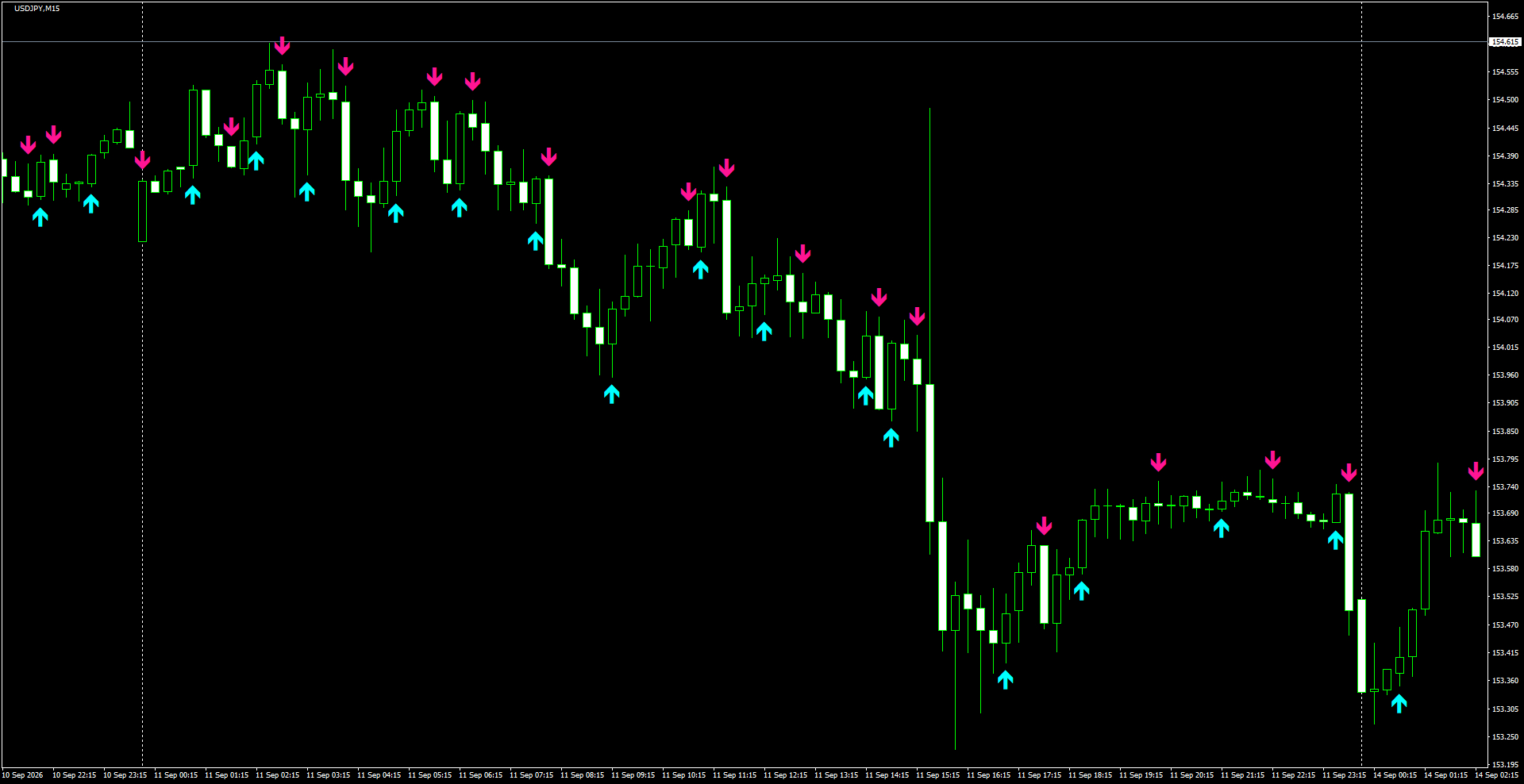 USDJPY(M15)_2026.09.14_194555.png
