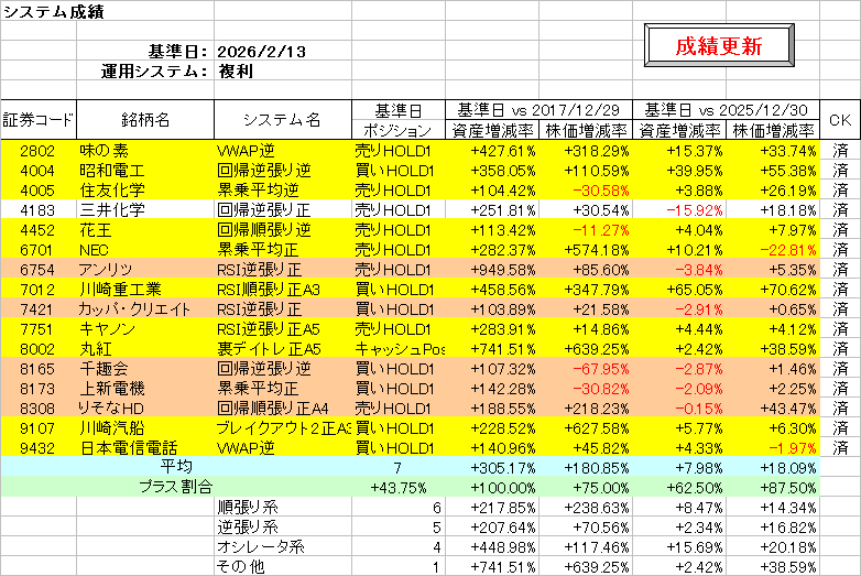 システム成績複利260213.png