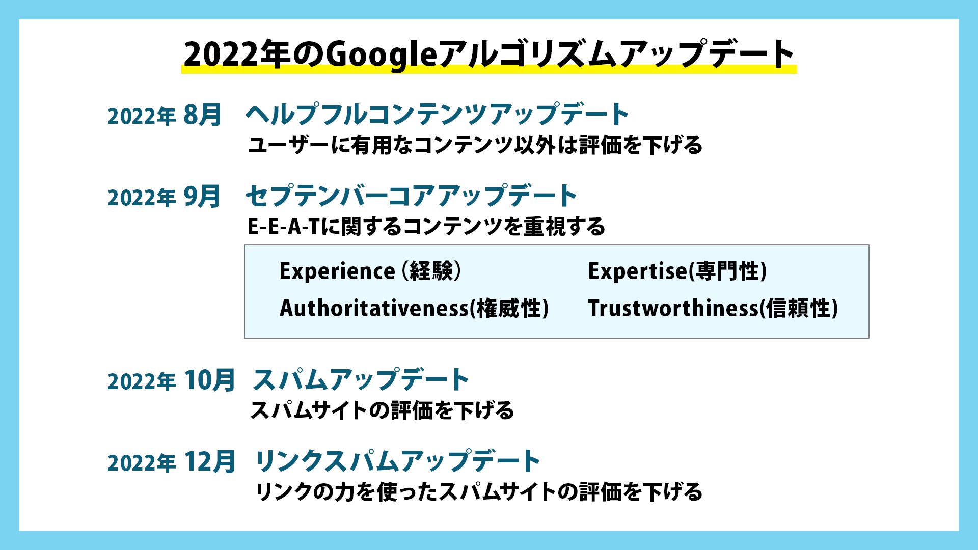 2022年のGoogleアルゴリズムアップデート.jpg