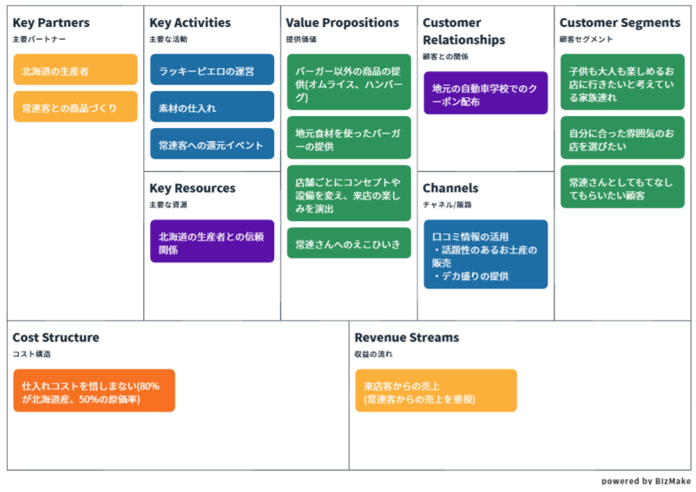 ラッキーピエロ.PNG