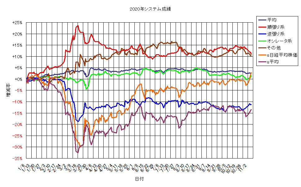 システム成績単利201106G1.png