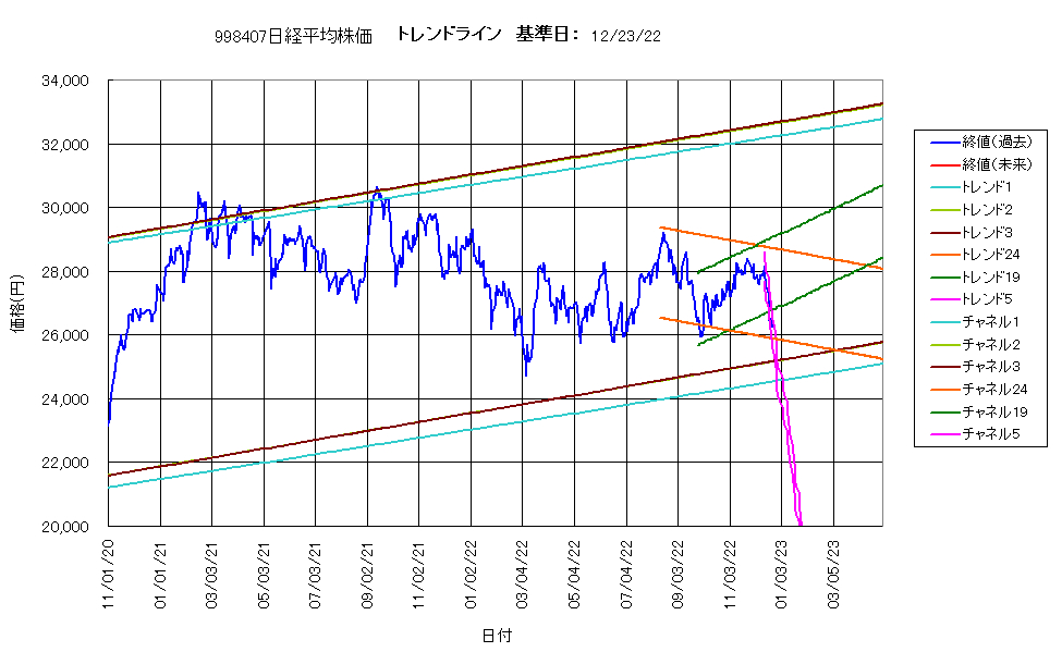 システム成績単利221223G4.png