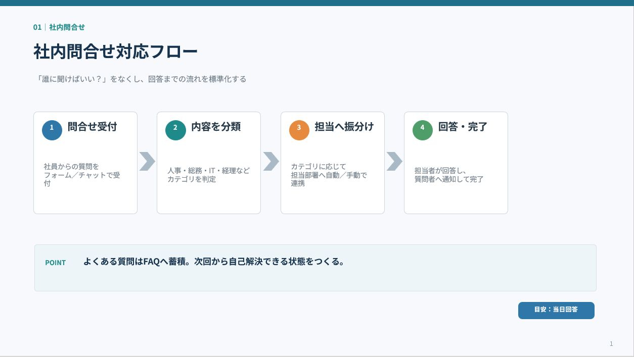 フロー１.JPG