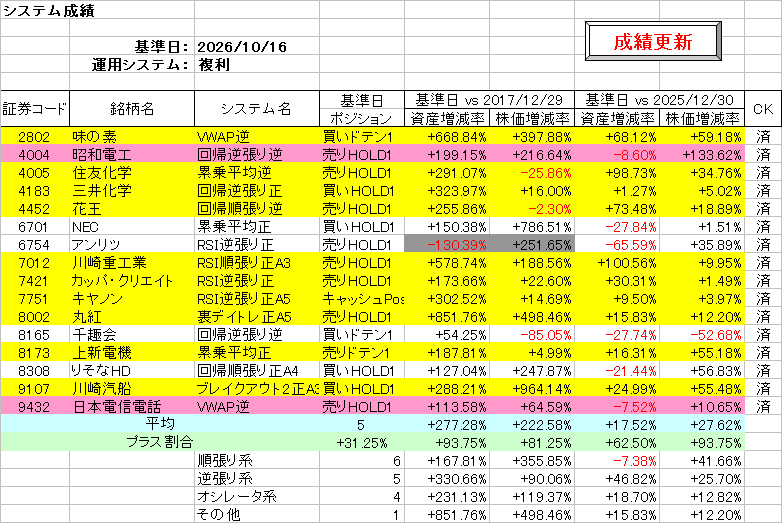システム成績複利261016.png