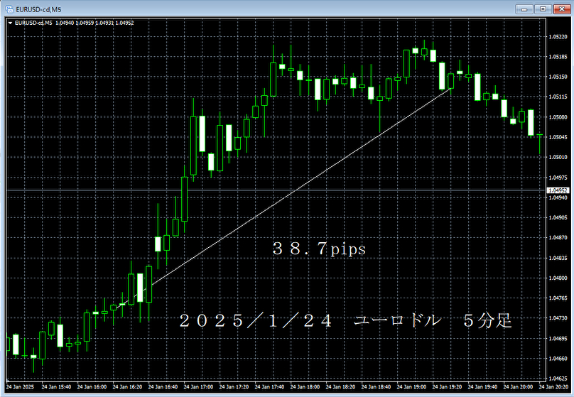 20250124ユーロドル５分足.png