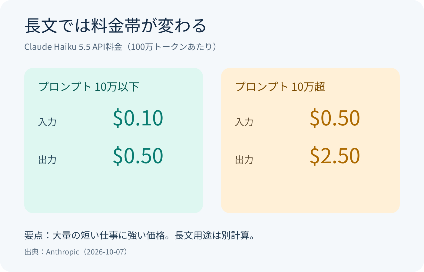 diagram_01_pricing.png