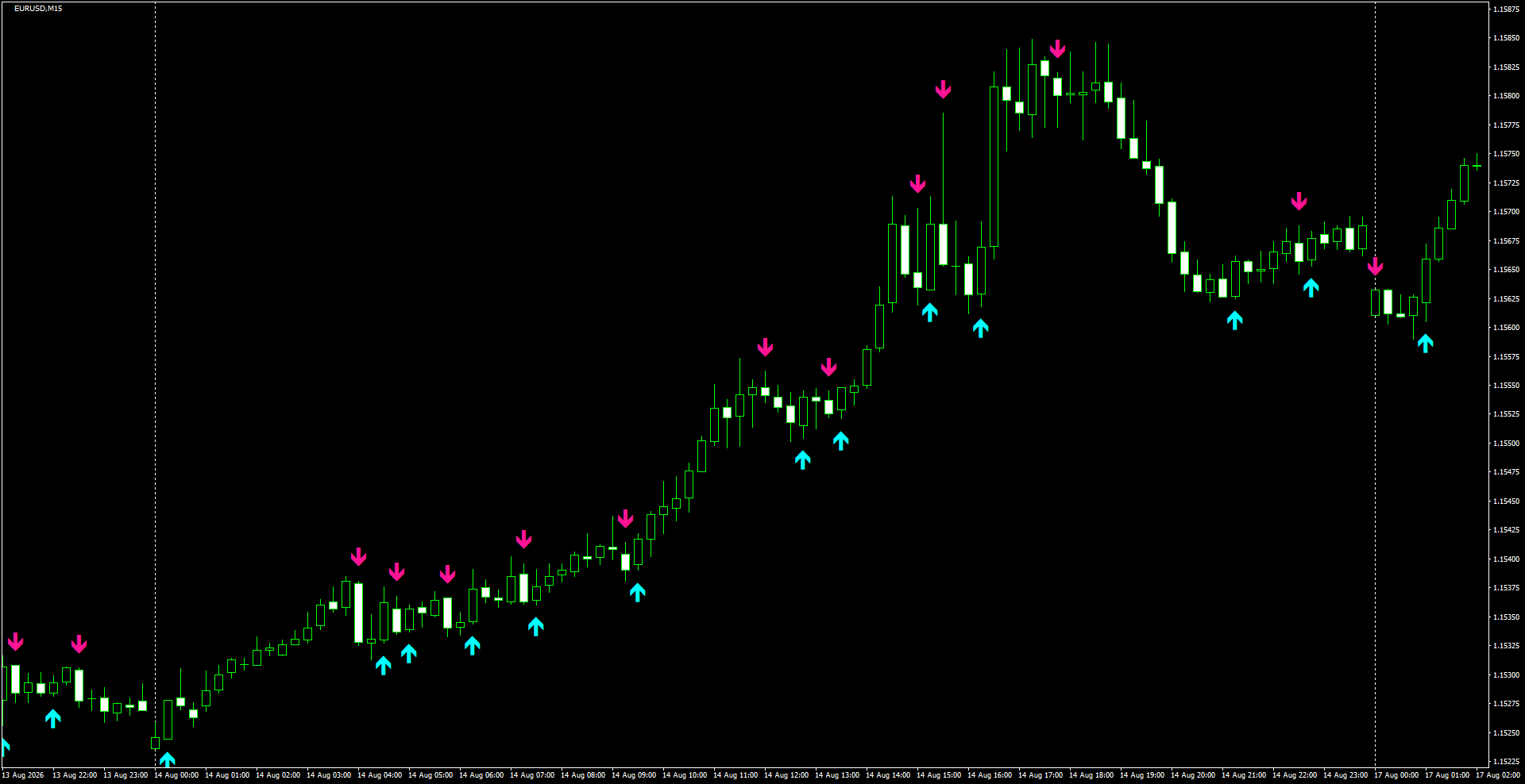 EURUSD(M15)_2026.08.17_201051.png