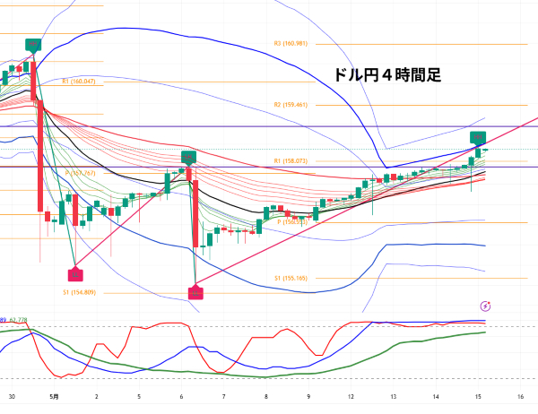 USDJPY_2026-05-15_07-58-21.png