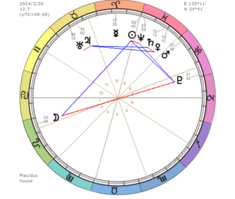 春分図_ホロスコープ.png