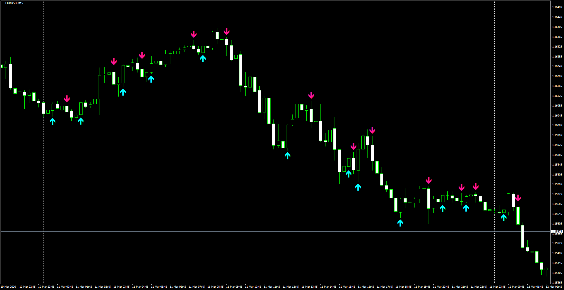 EURUSD(M15)_2026.03.12_200125.png