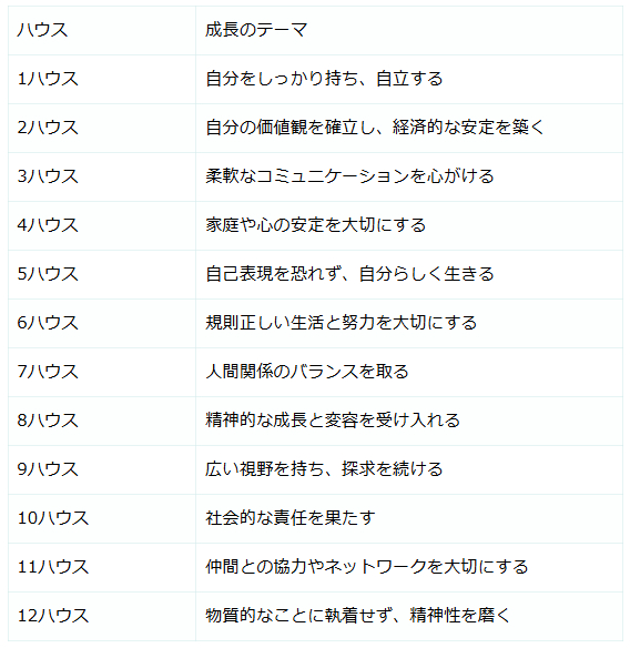 ドラゴンヘッド-ハウス課題一覧.PNG