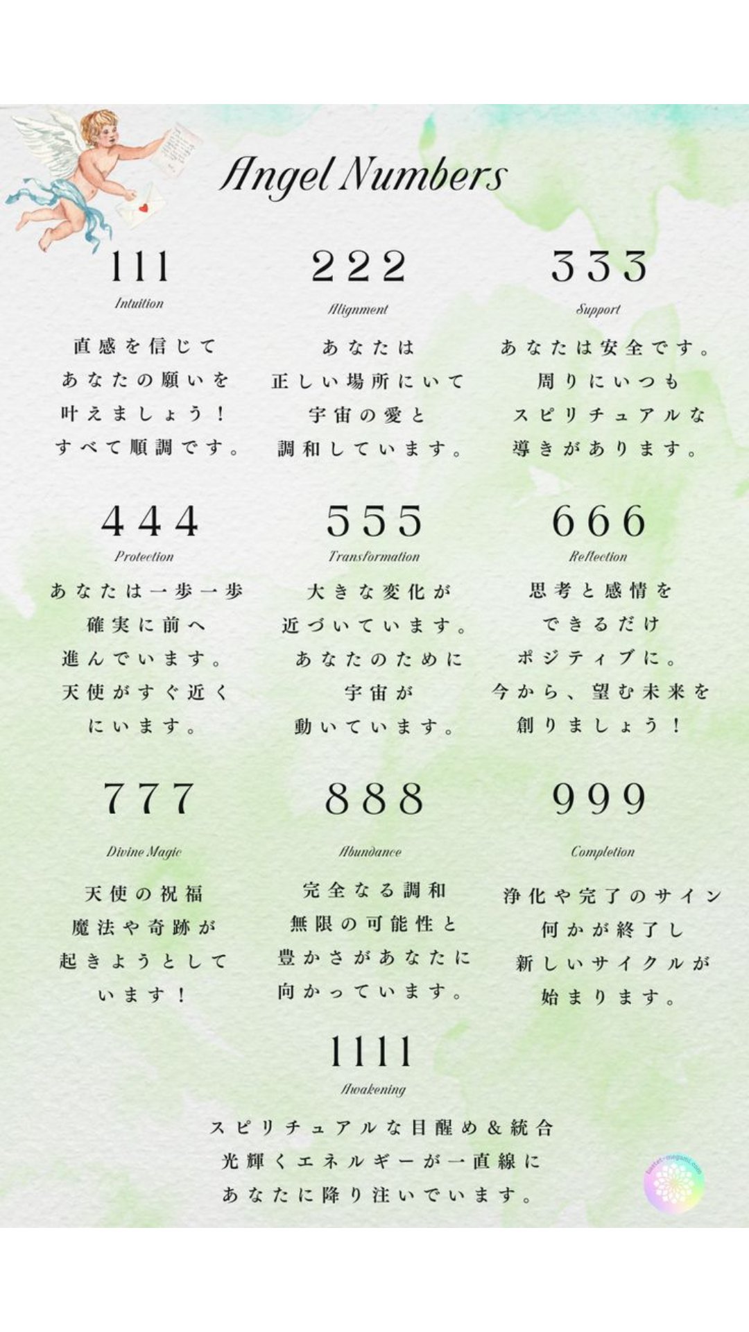 エンジェルナンバー.png