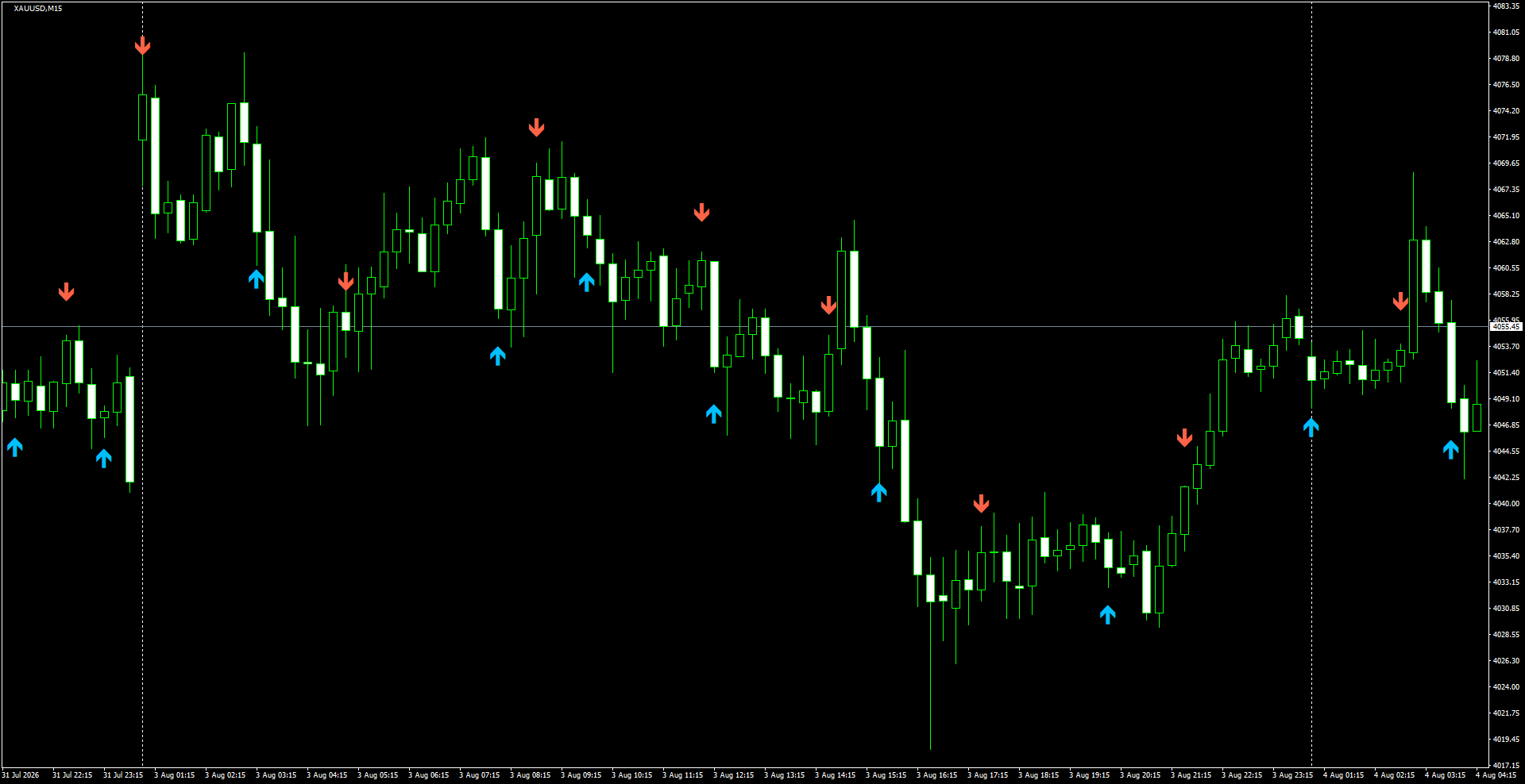 XAUUSD(M15)_2026.08.04_200949.png