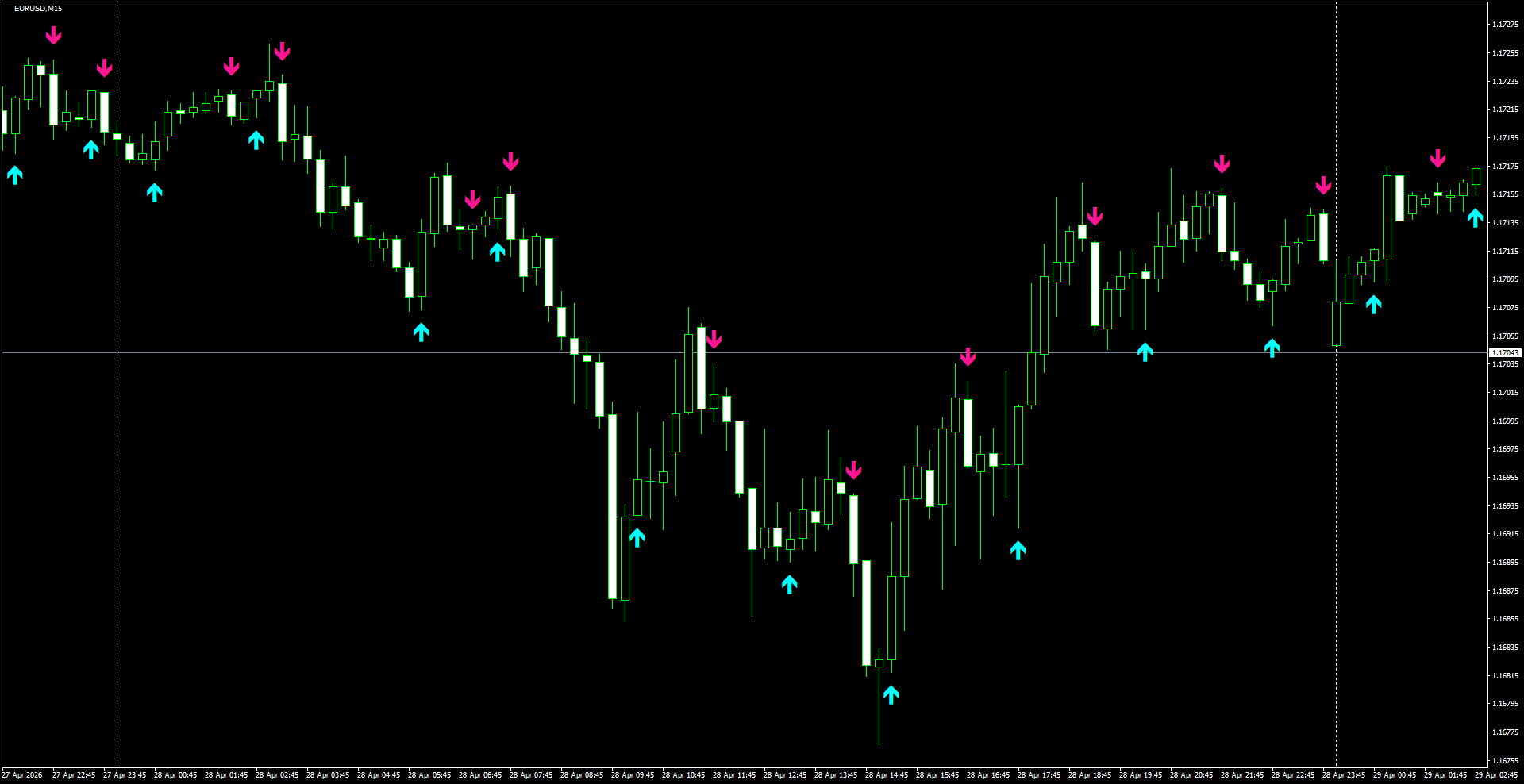 EURUSD(M15)_2026.04.29_195341.png