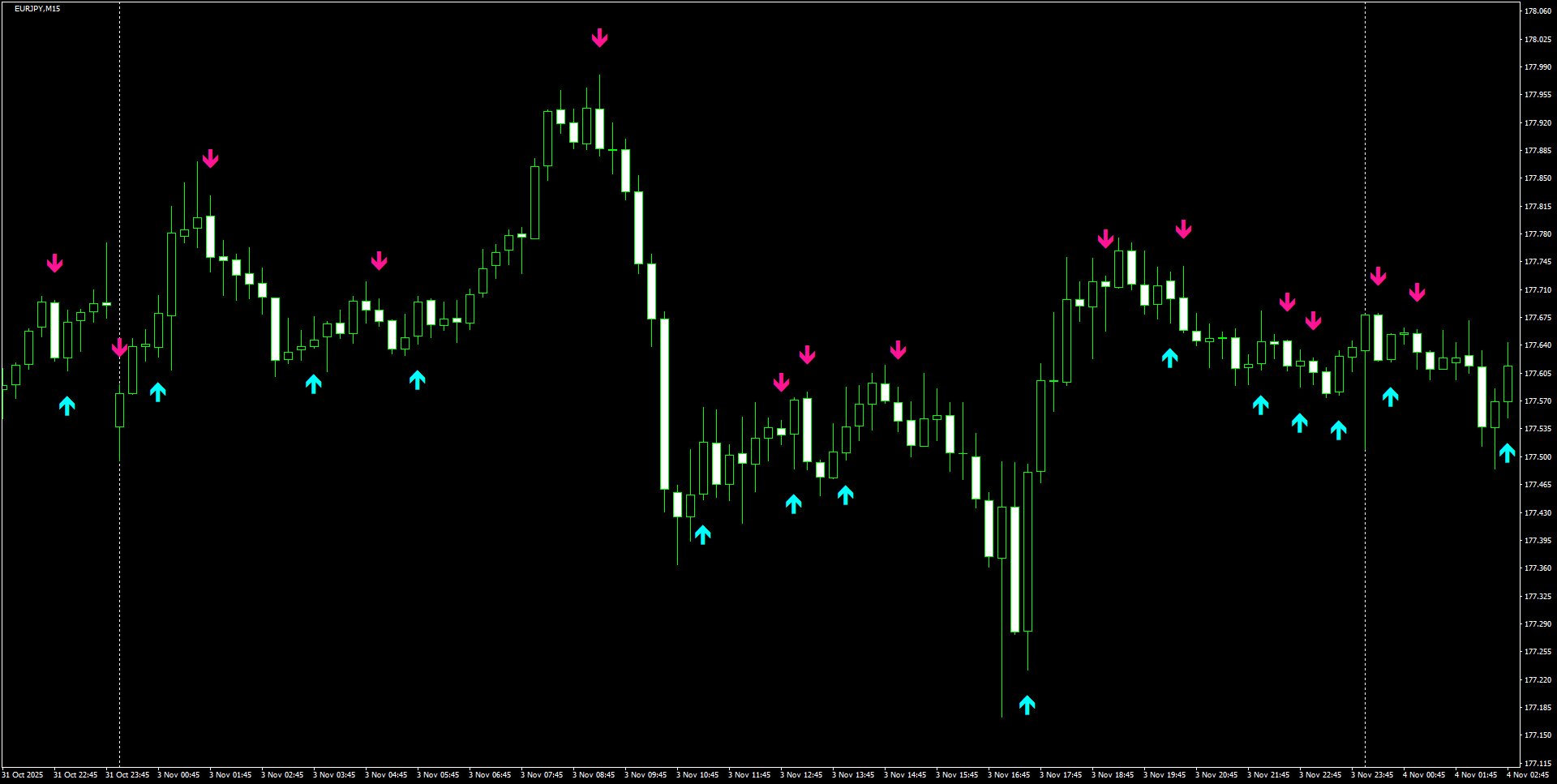 EURJPY(M15)_2025.11.04_200141.png