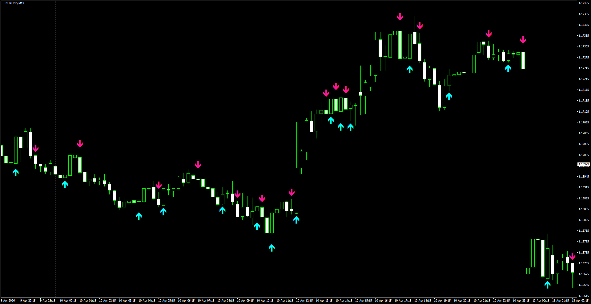 EURUSD(M15)_2026.04.13_200832.png