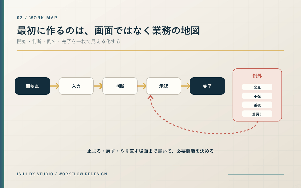 03-work-map.png