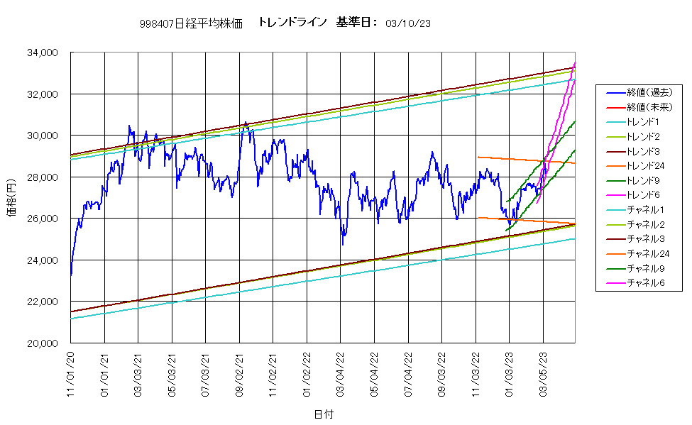 システム成績複利230310G4.png