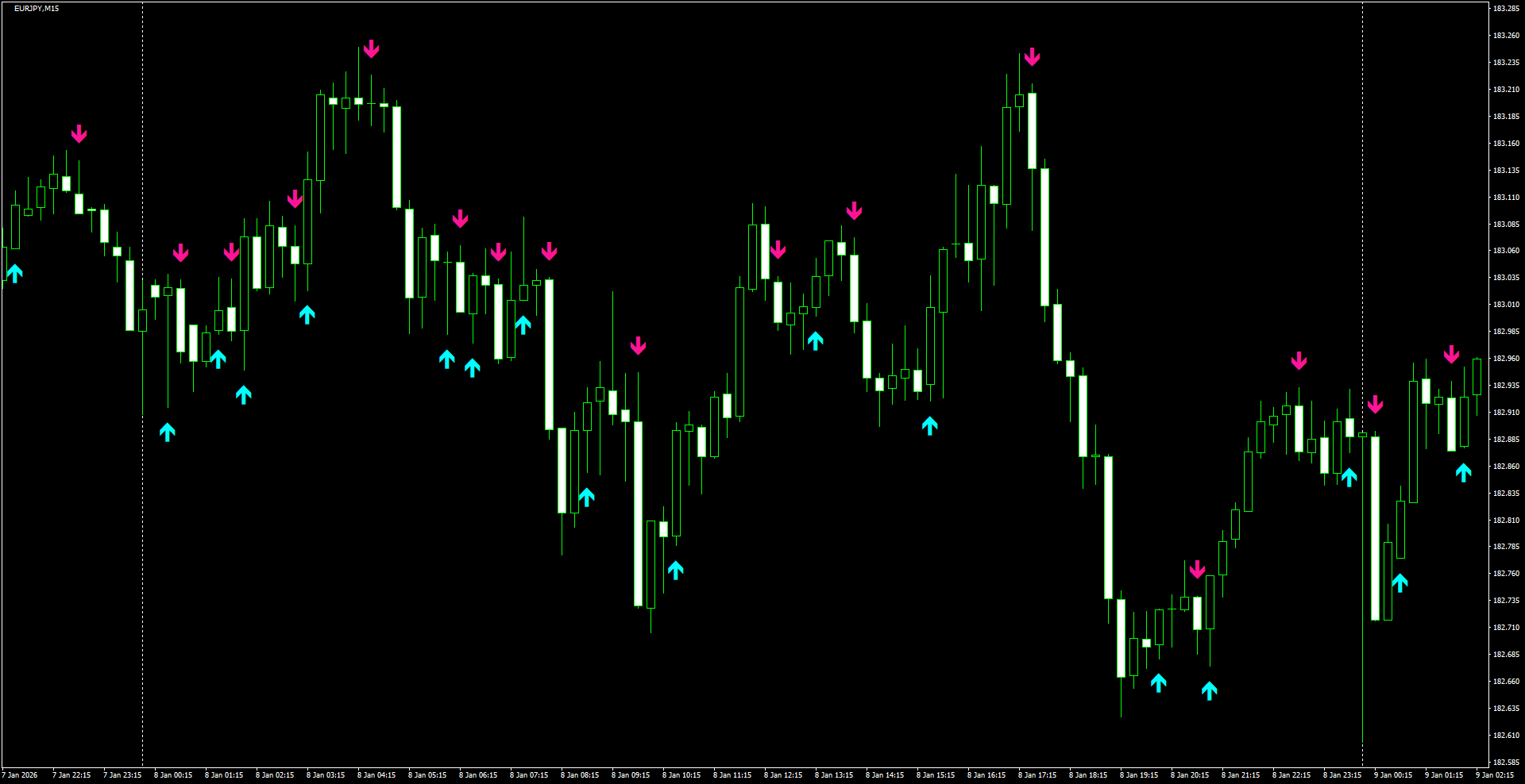 EURJPY(M15)_2026.01.09_210804.png