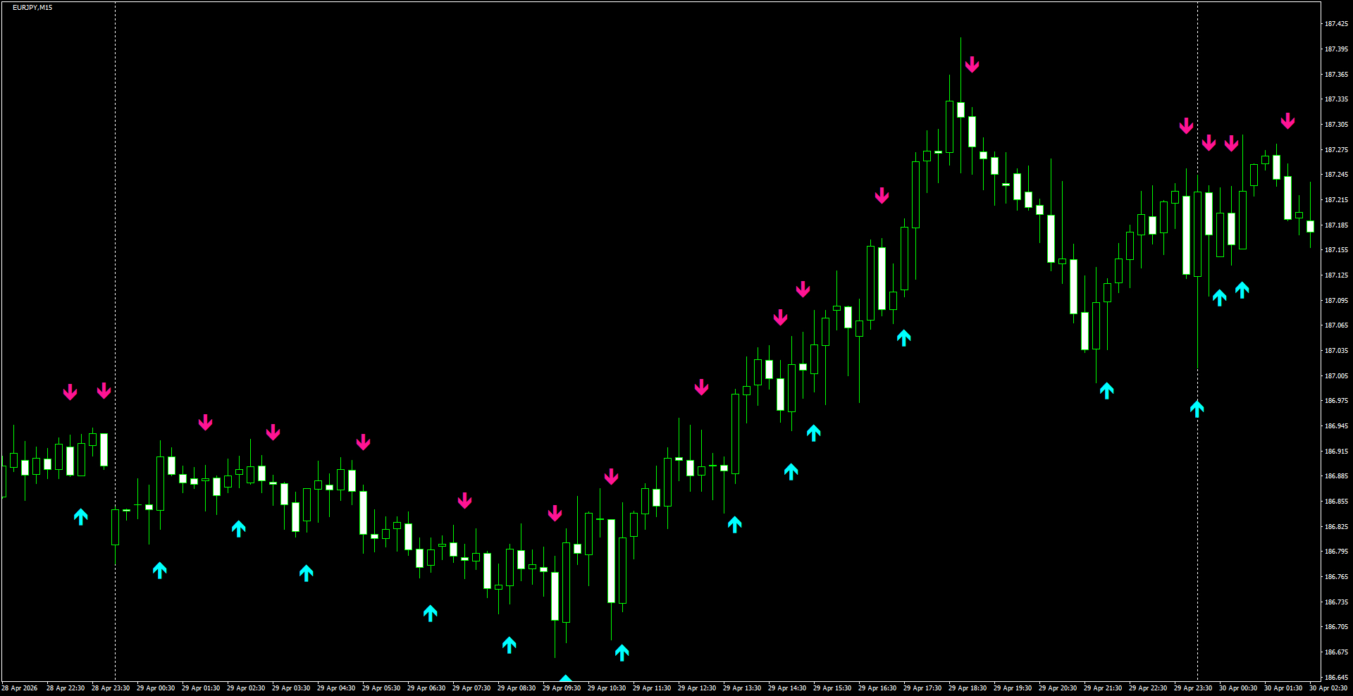 EURJPY(M15)_2026.04.30_200044.png
